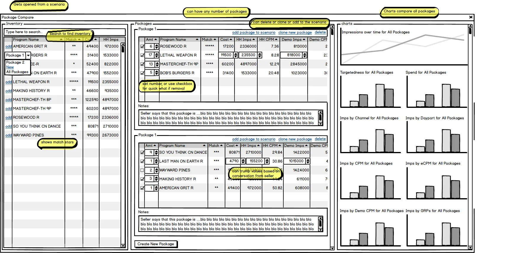 Package Compare, annotated by hand: an inventory panel, two editable packages and comparison charts