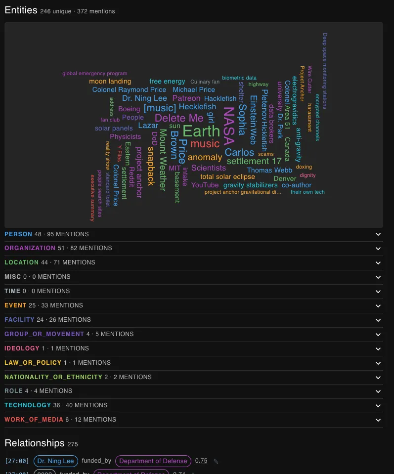 The entities panel: a word cloud of 246 entities coloured by type, with collapsible rows per label