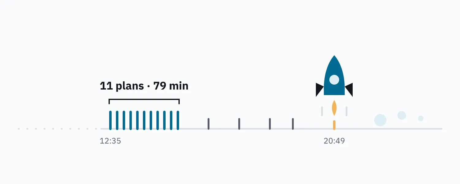 A commit timeline with eleven dense ticks at the start and a rocket lifting off the final one
