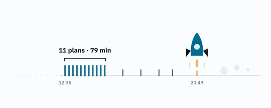 A commit timeline with eleven dense ticks at the start and a rocket lifting off the final one