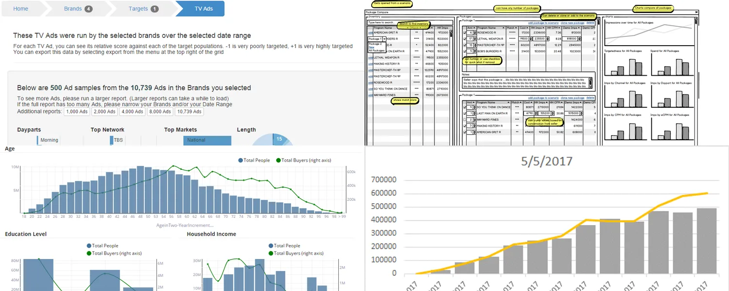 A 2x2 grid of four dashboard screenshots from small internal ad-data exploration tools