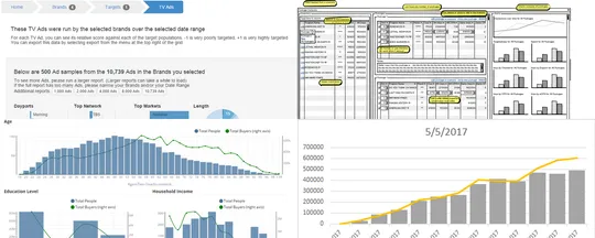 A 2x2 grid of four dashboard screenshots from small internal ad-data exploration tools
