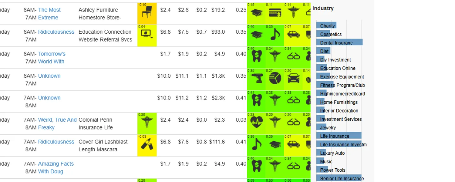A dense table of TV airings, each row ending in a strip of industry cards shaded yellow to green