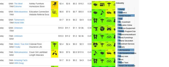 A dense table of TV airings, each row ending in a strip of industry cards shaded yellow to green
