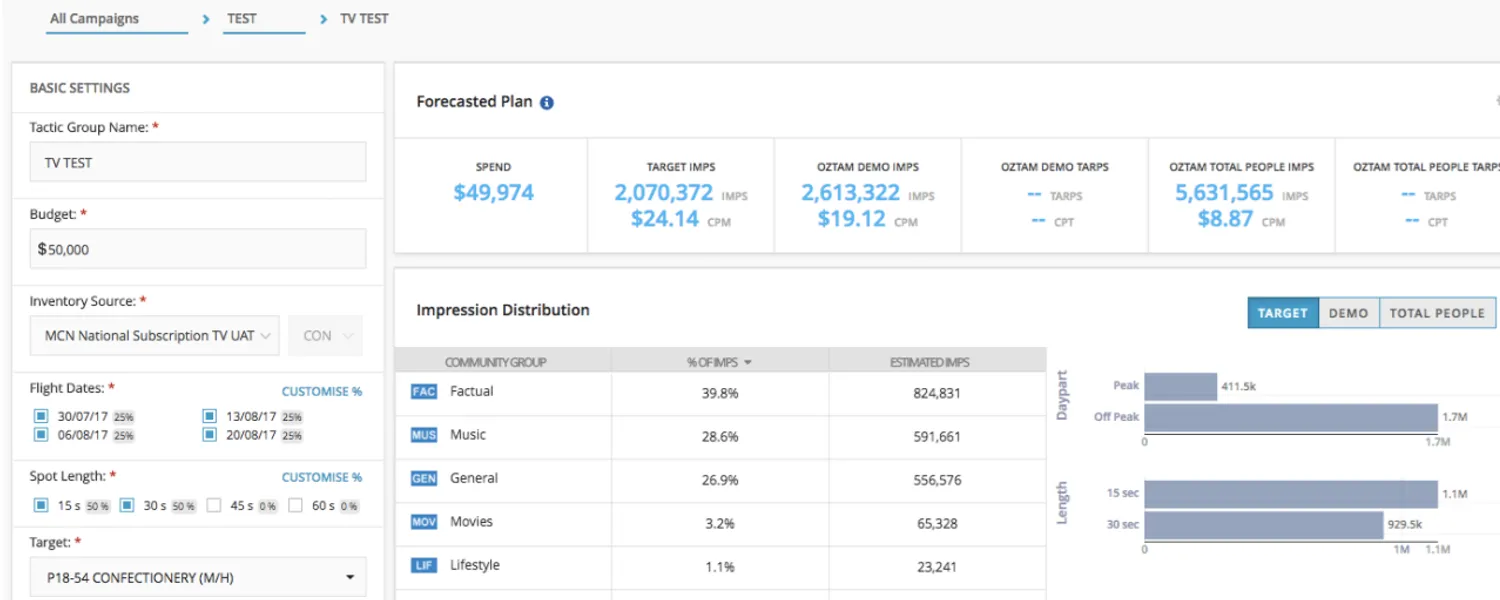 A campaign builder with MCN inventory, DD/MM dates and a forecast panel with OzTAM TARPs columns