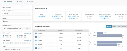 A campaign builder with MCN inventory, DD/MM dates and a forecast panel with OzTAM TARPs columns