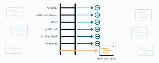 A seven-rung ladder where the top rungs branch to stop markers and only the bottom leads to code
