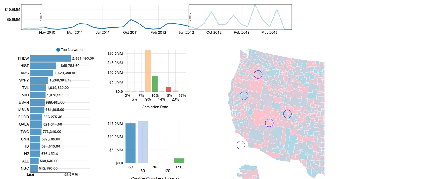 A dashboard with a dragged timeline window filtering a ranked TV network list, histograms and a map