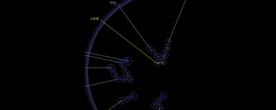 The DocMapper cluster view, rings of blue document dots on pale spokes inside a dark compass arc
