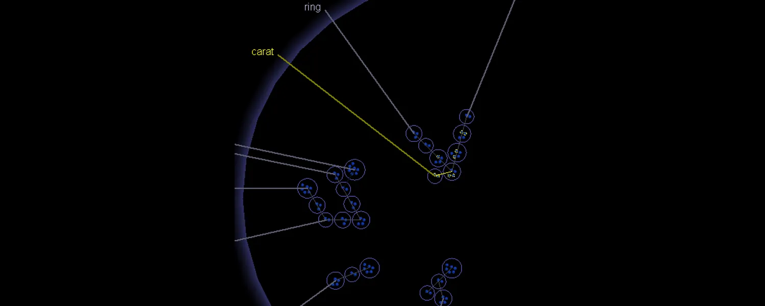The DocMapper cluster view, rings of blue document dots on pale spokes inside a dark compass arc
