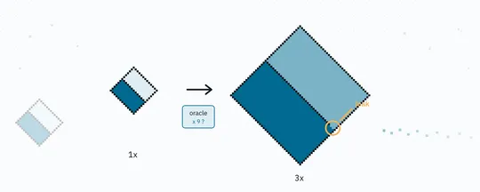 A sealed pixel diamond beside a 3x copy where a one-pixel gap lets the fill spill past the line