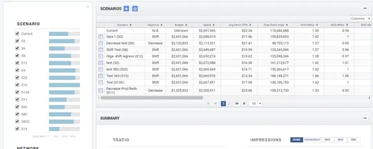 A ONE TV scenario grid comparing budget, spend, CPM and scores, beside a filter rail of checkboxes