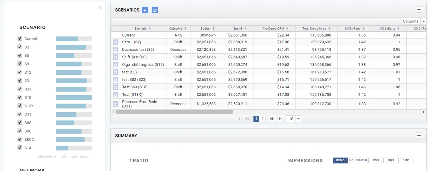A ONE TV scenario grid comparing budget, spend, CPM and scores, beside a filter rail of checkboxes