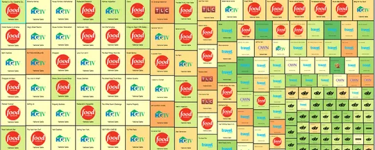 A treemap of hundreds of TV program tiles with network logos, shaded red through yellow to green