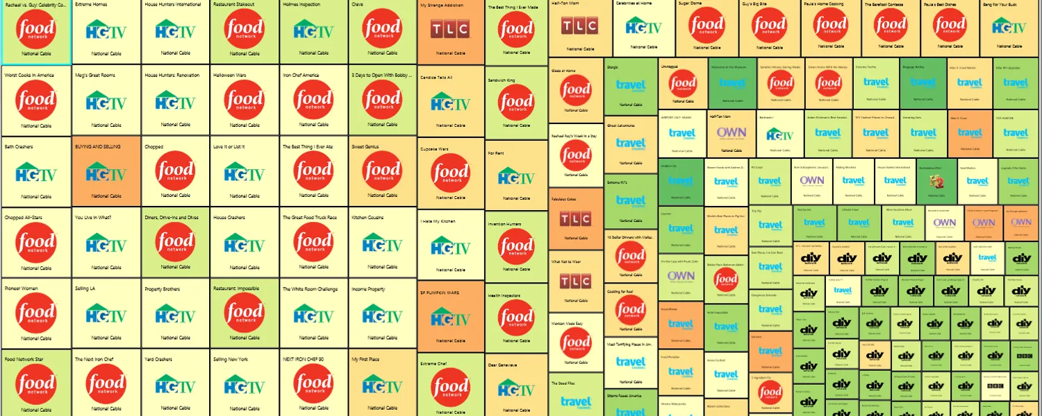A treemap of hundreds of TV program tiles with network logos, shaded red through yellow to green