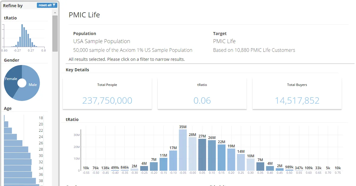PMIC Life target report: key totals, tRatio 0.06 and a tRatio distribution