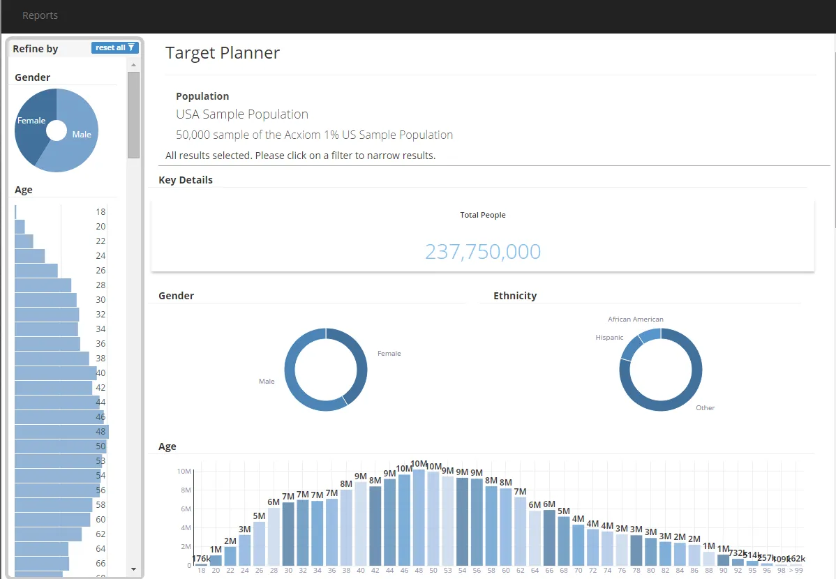 Target Planner: total population with gender and ethnicity donuts and an age histogram