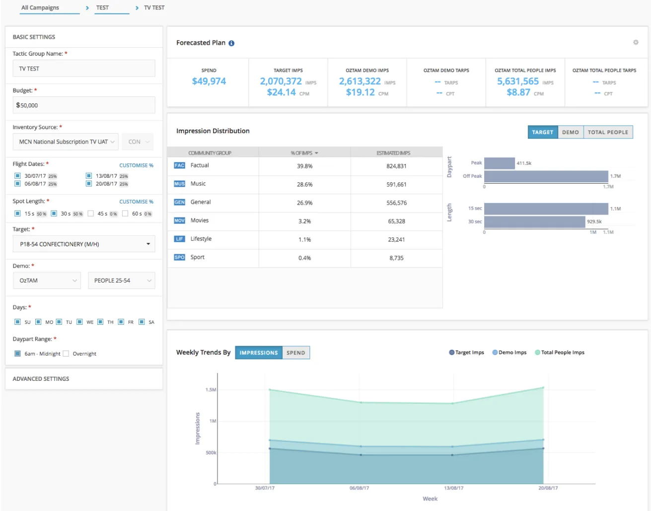 The TV TEST tactic group: MCN inventory fields, the Forecasted Plan panel and a distribution table