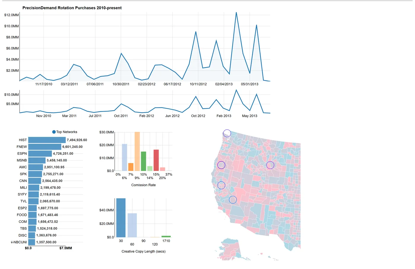 The rotations dashboard at rest: a date strip, ranked network list, histograms and a county map