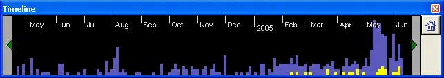 A Timeline panel of purple monthly bars of document counts, spiking sharply in May and June 2005