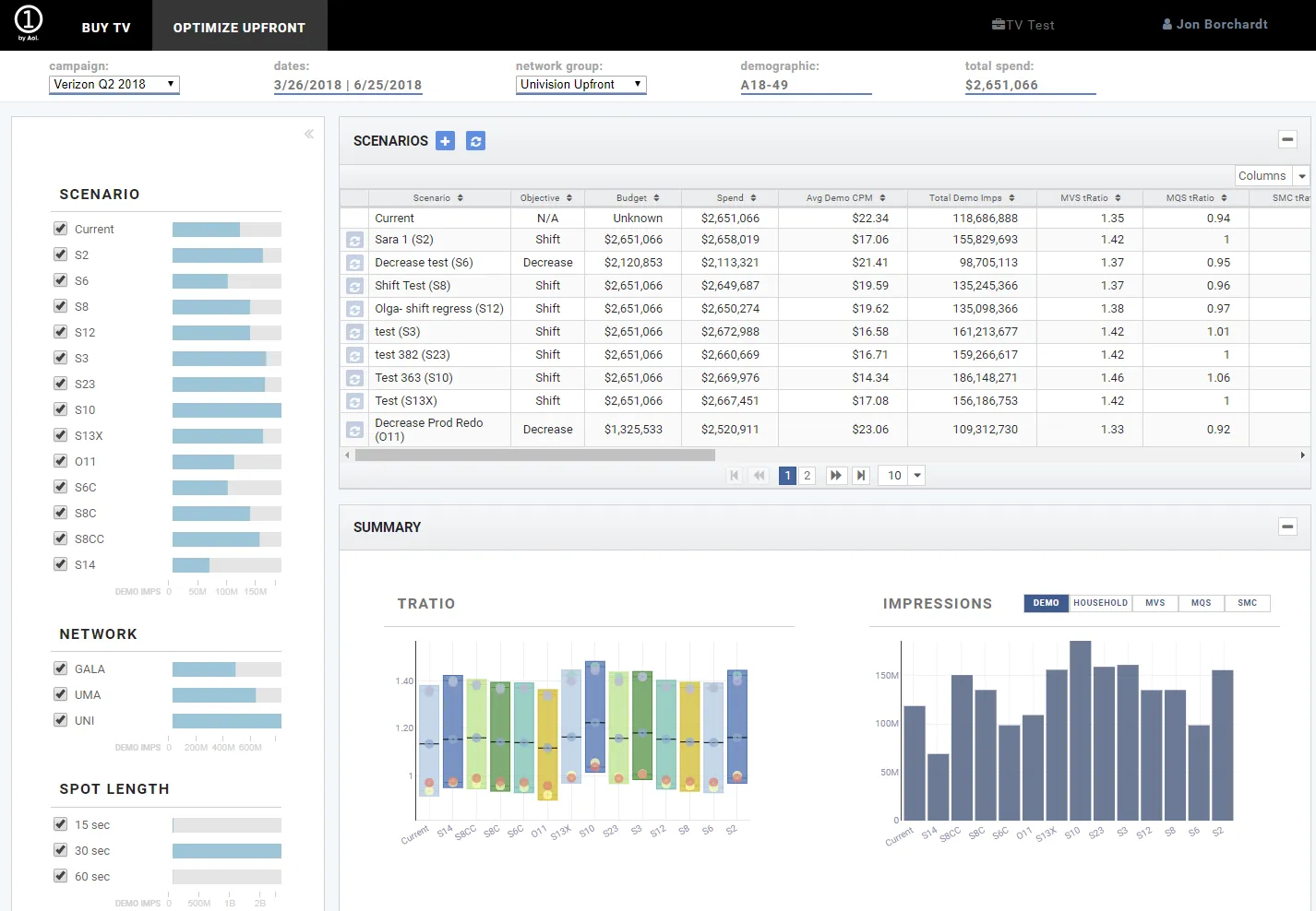 The Optimize Upfront screen: campaign fields above a scenario grid and a row of summary charts