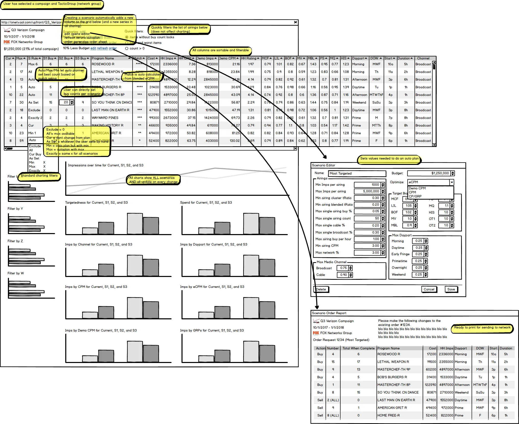 A hand-annotated Balsamiq wireframe of the upfront screen with yellow callout notes on each panel