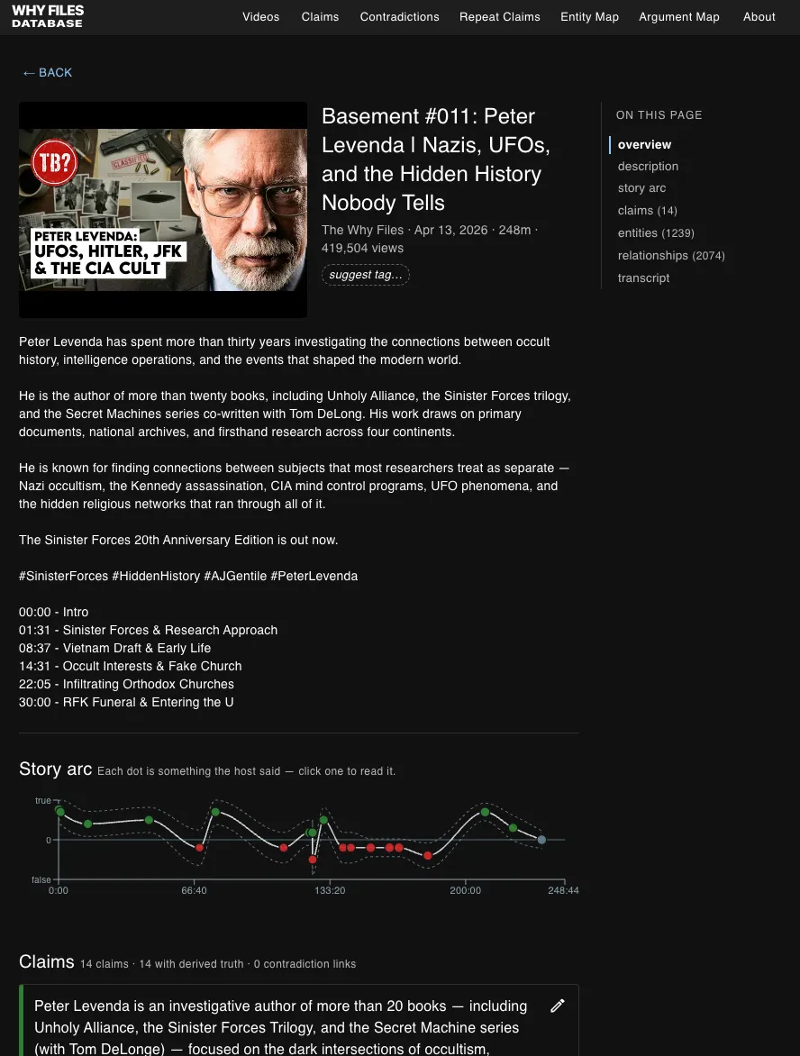 A video page in the database with a story-arc chart plotting each claim's truth over the runtime