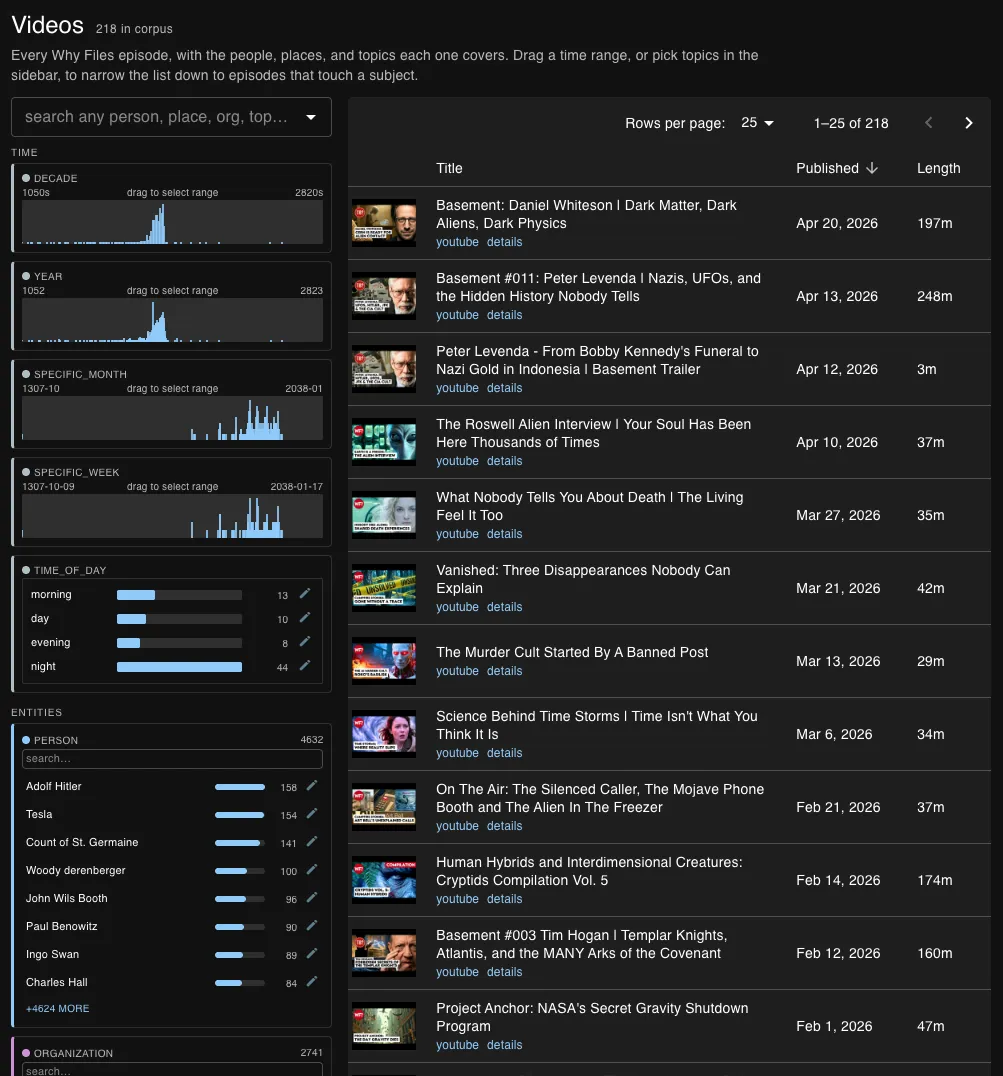 The videos catalog: 218 episodes in a sortable table beside a faceted sidebar of histogram filters